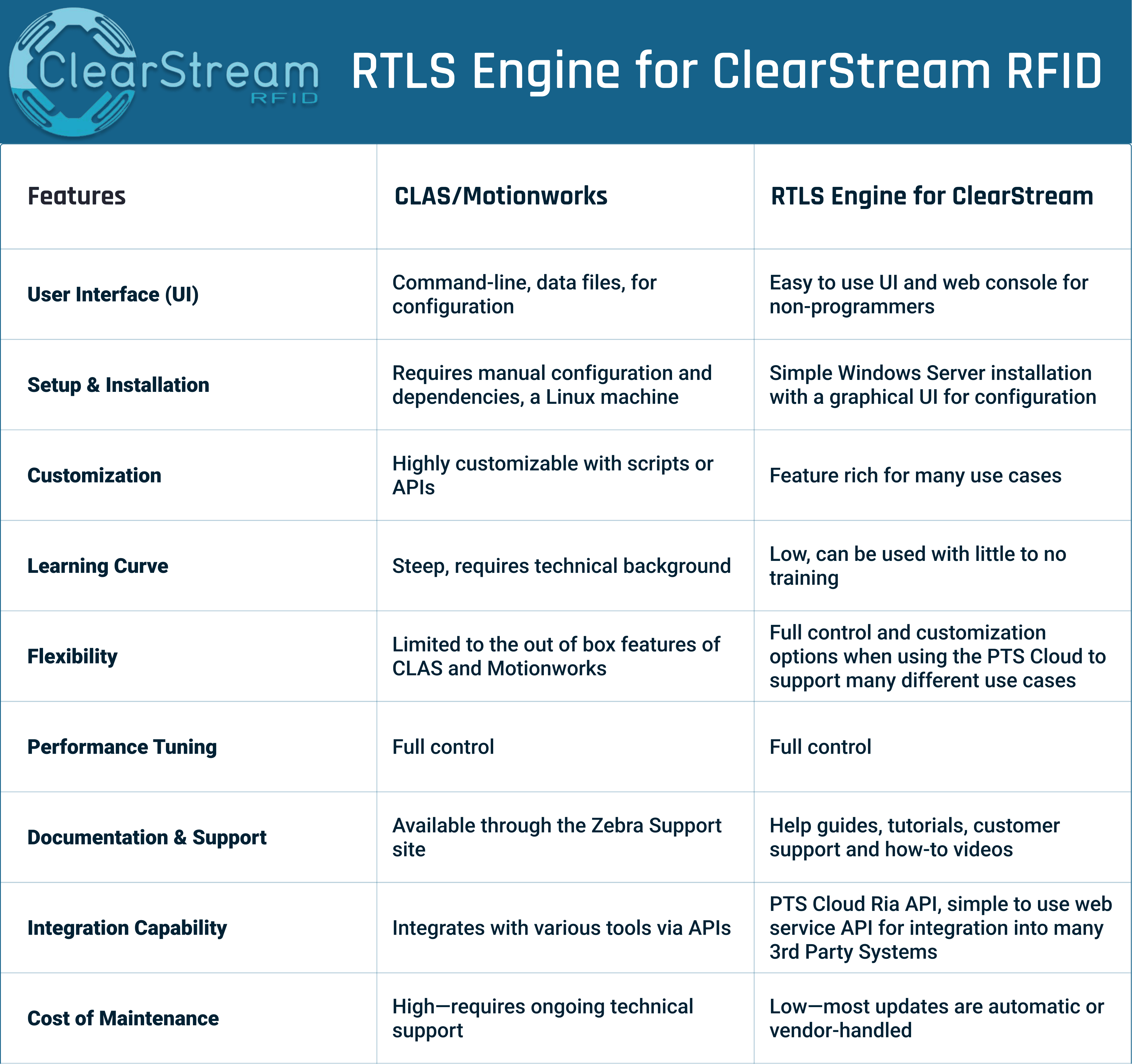 RTLS Engine for ClearStream vs CLAS-1.png